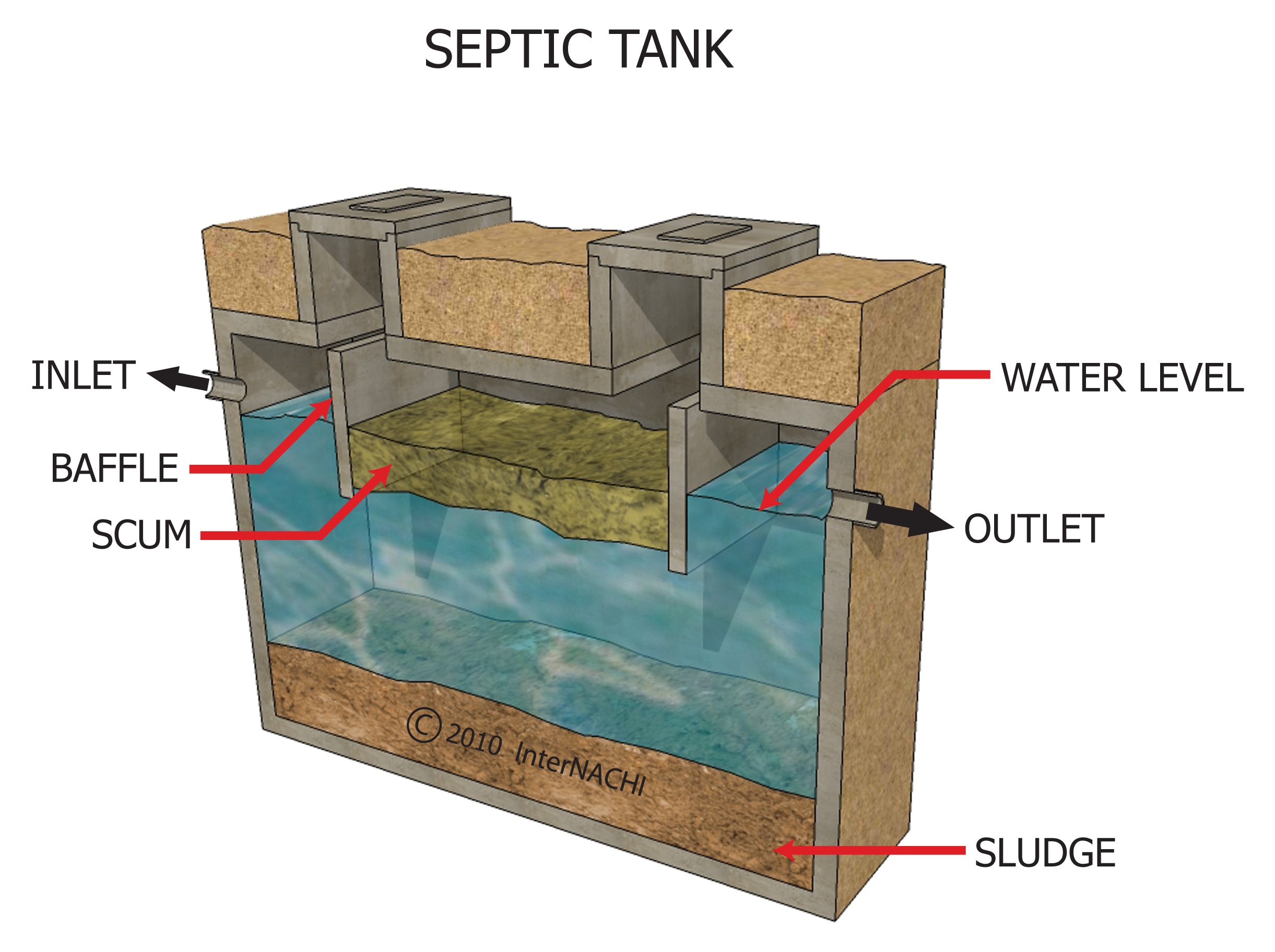 Septic Chamber System